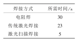 汽车三种焊接方法的时间对比