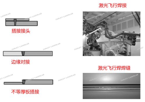 激光遠程焊的接頭型式