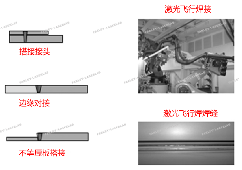 激光远程焊的接头型式