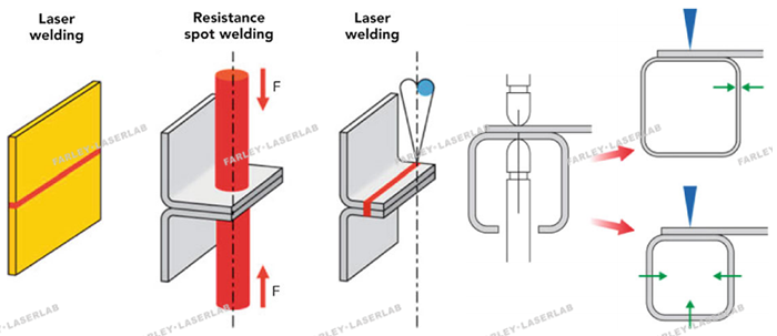 激光扫描焊接头结构设计