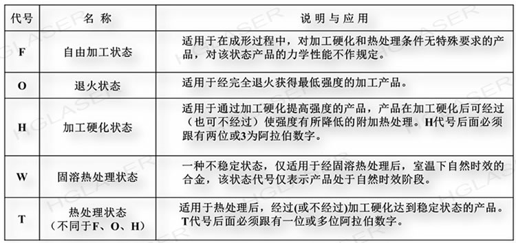 铝合金的基础状态
