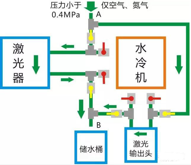 氮气排水是什么原理_氮气瓶防撞圈是什么(3)