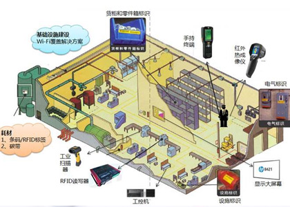 武汉华工万博manbetx官网地址工程有限责任公司关于面向制造物联网的感知中间件、智能决策控制产品研发及产业化建设项目竣工环境保护验收决定的公示