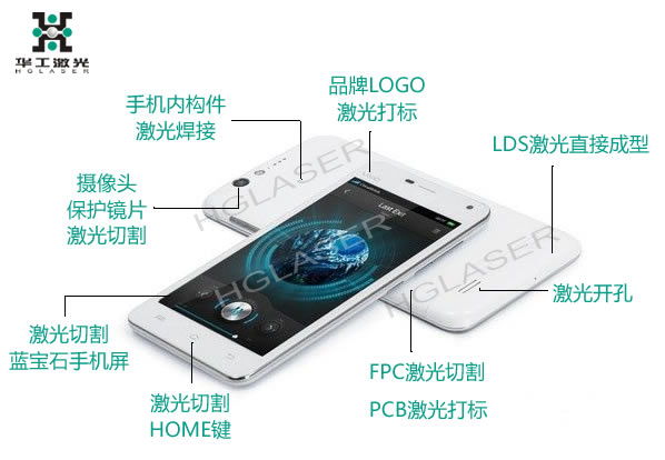激光技术在手机中的应用