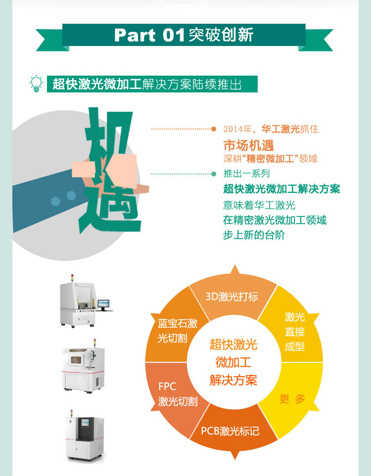 华工激光2014大事记