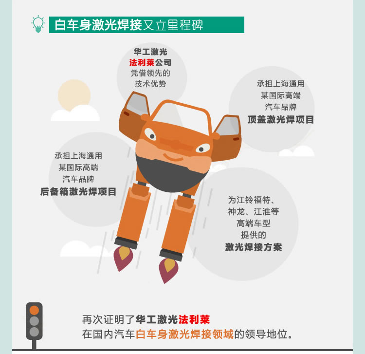 华工激光2014大事记