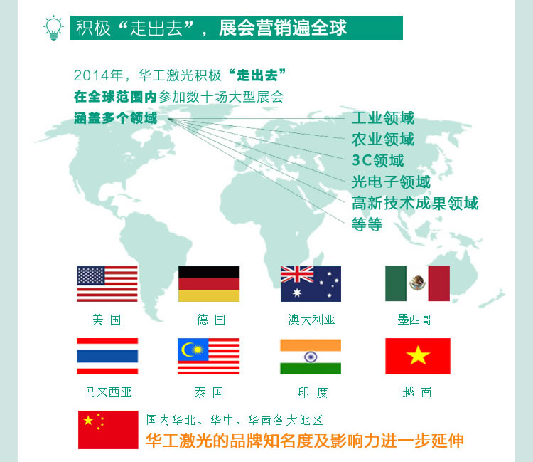 华工激光2014大事记