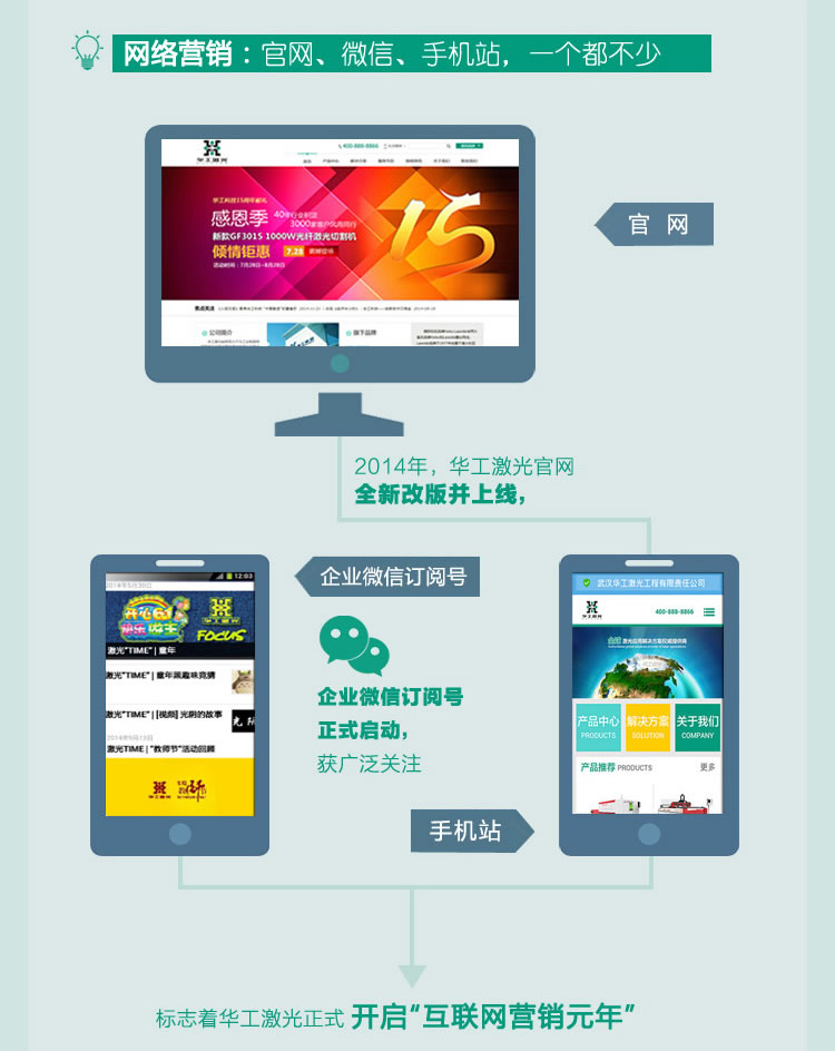 华工激光2014大事记