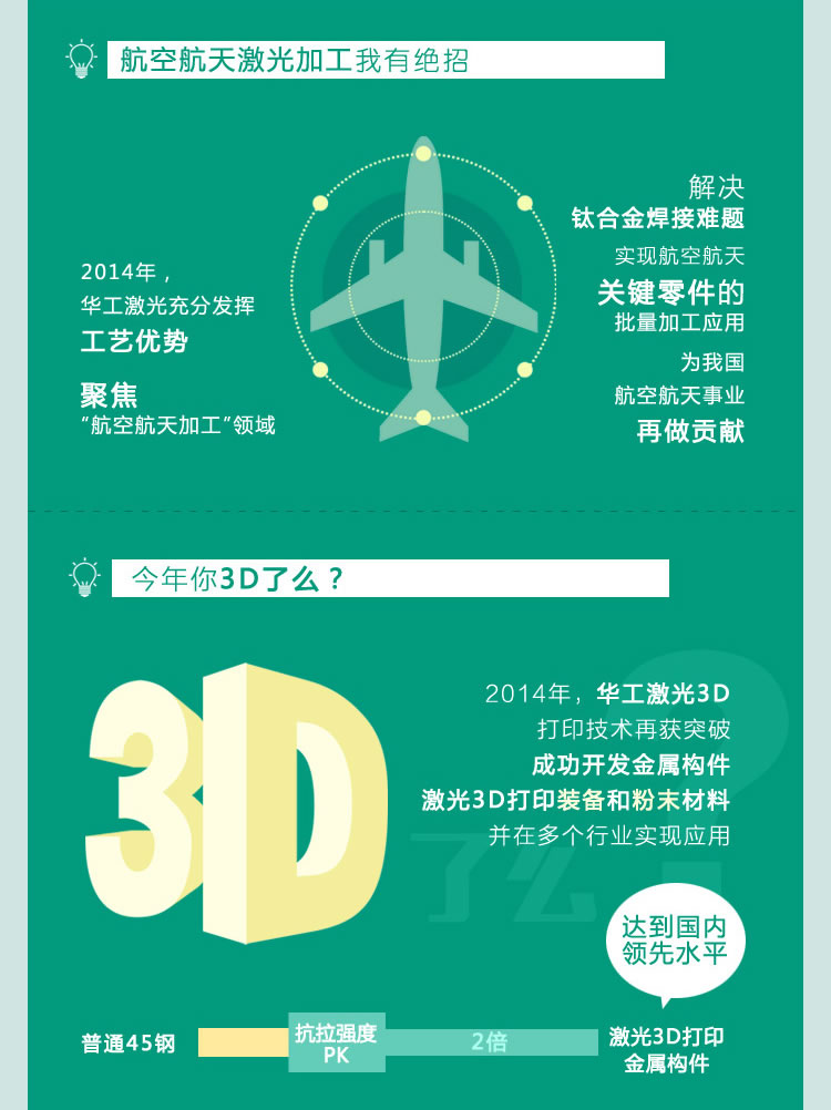 华工激光2014大事记