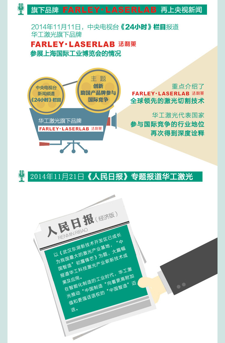 华工激光2014大事记