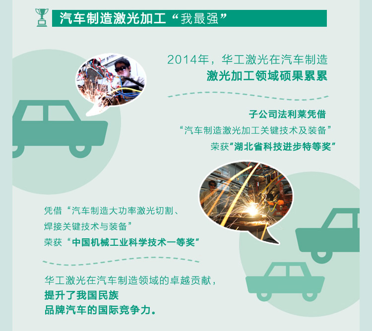 华工激光2014大事记