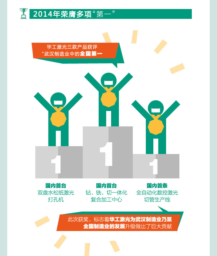 华工激光2014大事记