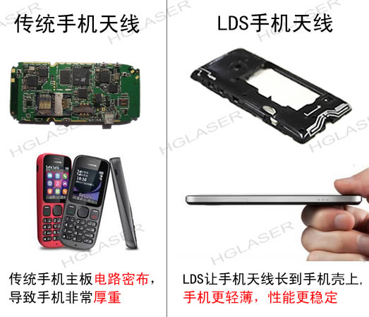 华工激光ＬＤＳ天线技术
