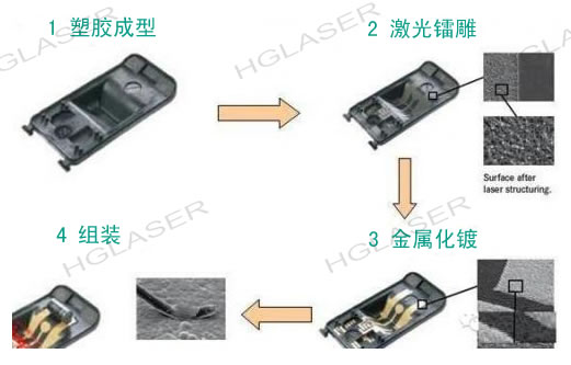 ＬＤＳ工艺流程