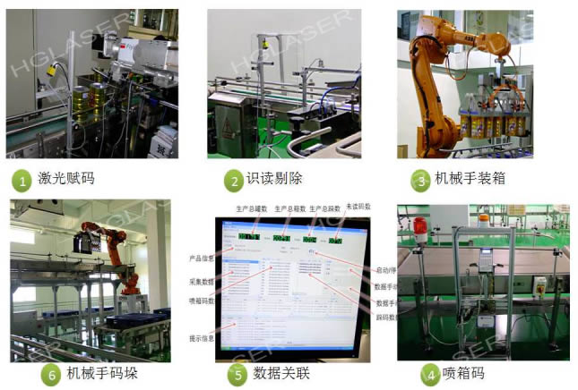 产线生产包装环节