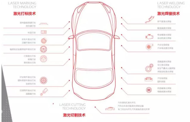 华工激光致力于为汽车制造提供领先的激光加工解决方案