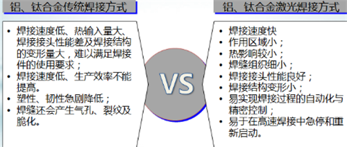 优缺点对比图