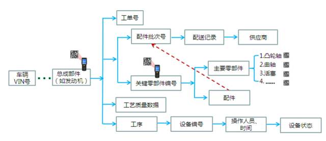 汽车打标二维码追溯