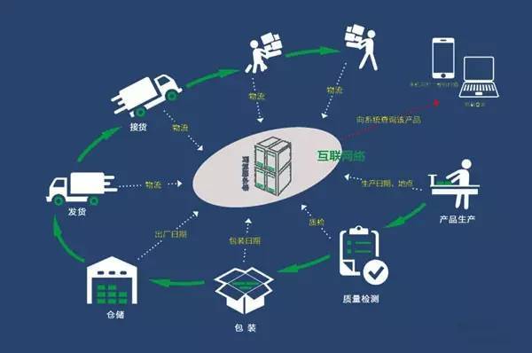 激光打标
