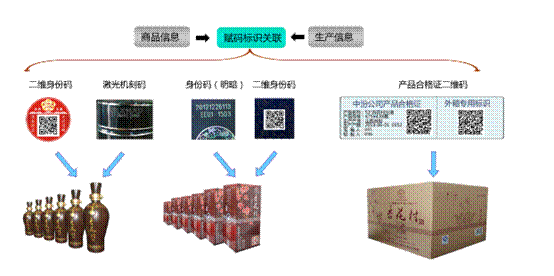 激光打标