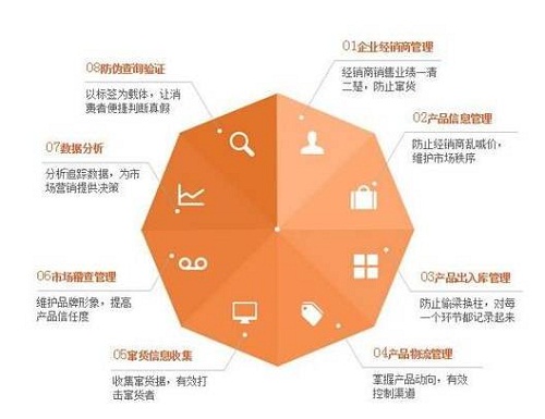 激光打标
