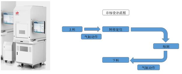半导体激光打标机