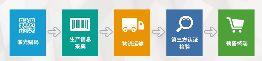 激光打标