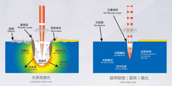 华工激光