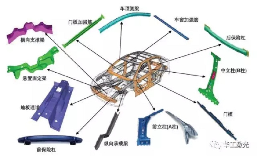 三维激光切割机