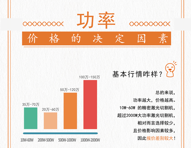 激光切割机价格