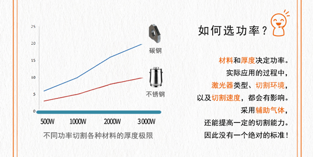 激光切割机价格