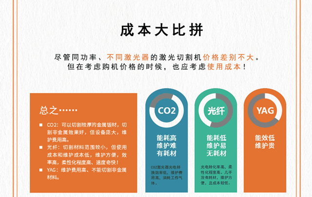 激光切割机价格