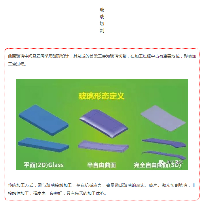 玻璃激光切割