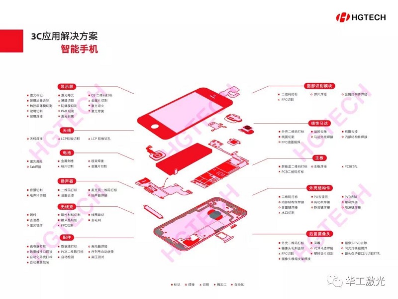 激光在手机制造中的应用