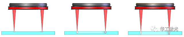 工艺示意图:重复扫描,气化材料,逐层去除